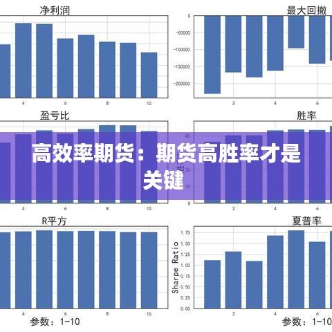 高效率期貨:期貨高勝率才是關鍵