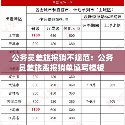 公務(wù)員差旅報(bào)銷不規(guī)范:公務(wù)員差旅費(fèi)報(bào)銷單填寫模板