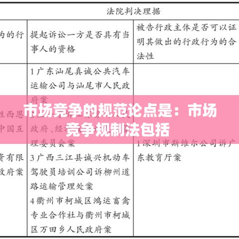 市場競爭的規(guī)范論點是:市場競爭規(guī)制法包括