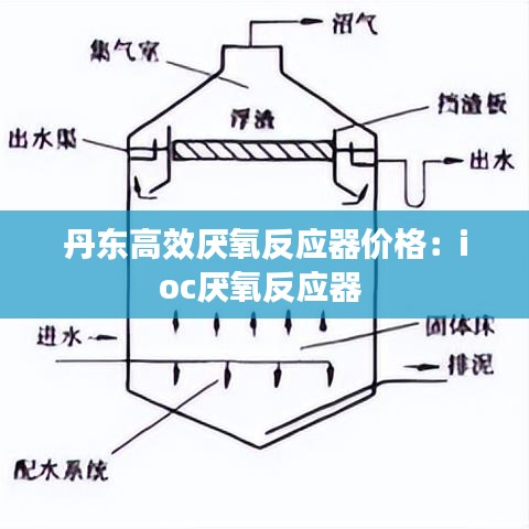 丹東高效厭氧反應器價格:ioc厭氧反應器