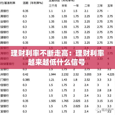 理財利率不斷走高:理財利率越來越低什么信號