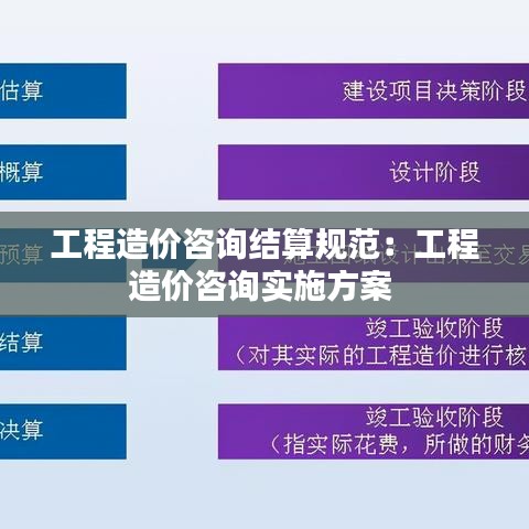 工程造價(jià)咨詢結(jié)算規(guī)范:工程造價(jià)咨詢實(shí)施方案