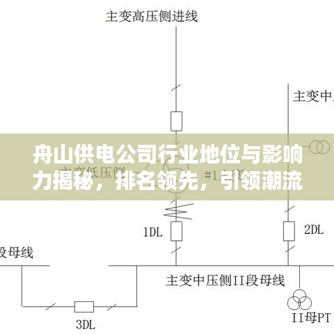 舟山供電公司行業(yè)地位與影響力揭秘,排名領(lǐng)先,引領(lǐng)潮流!