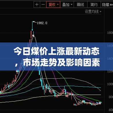 今日煤價上漲最新動態,市場走勢及影響因素分析