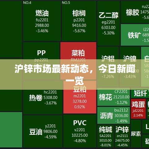 滬鋅市場最新動態,今日新聞一覽