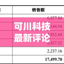 可川科技最新評論,深度解析今日動態