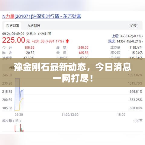 豫金剛石最新動(dòng)態(tài),今日消息一網(wǎng)打盡!