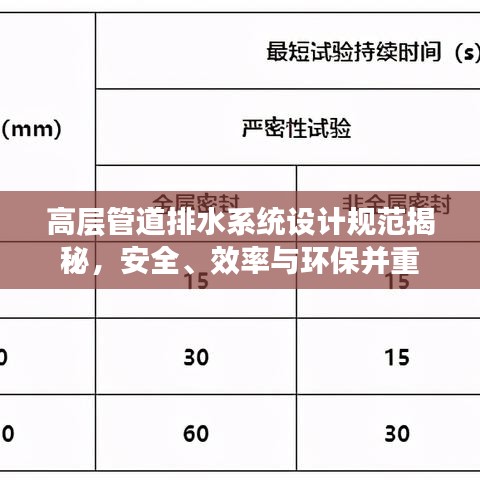 高層管道排水系統(tǒng)設(shè)計規(guī)范揭秘,安全、效率與環(huán)保并重