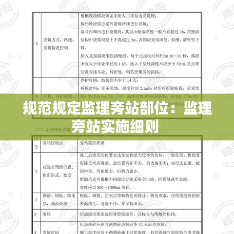 規(guī)范規(guī)定監(jiān)理旁站部位:監(jiān)理旁站實(shí)施細(xì)則