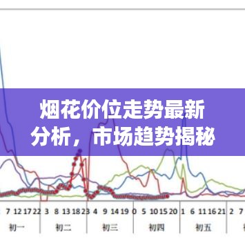 煙花價位走勢最新分析,市場趨勢揭秘,影響因素深度探討