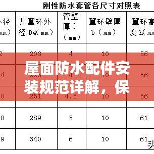 屋面防水配件安裝規(guī)范詳解,保障建筑安全與防水性能的關(guān)鍵步驟