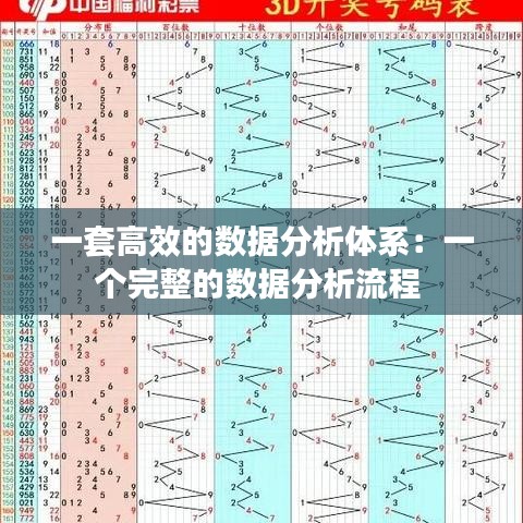 一套高效的數(shù)據(jù)分析體系:一個(gè)完整的數(shù)據(jù)分析流程