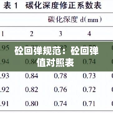 砼回彈規(guī)范:砼回彈值對照表