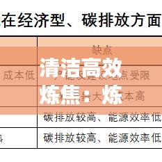 清潔高效煉焦:煉焦效率高的原因