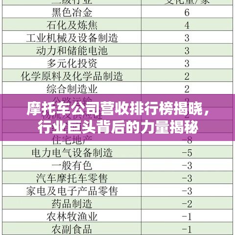 摩托車公司營收排行榜揭曉,行業巨頭背后的力量揭秘