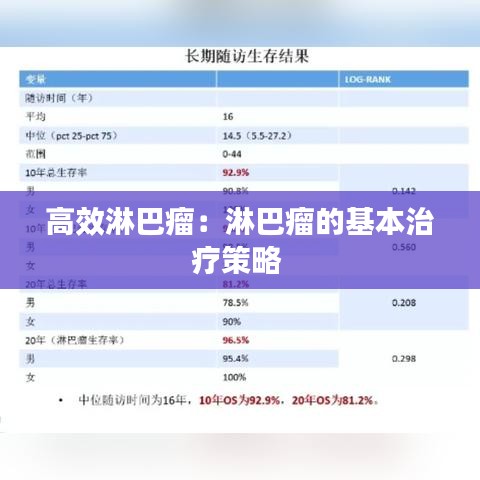 高效淋巴瘤:淋巴瘤的基本治療策略