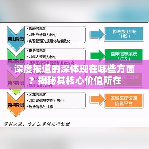 深度報道的深體現(xiàn)在哪些方面?揭秘其核心價值所在