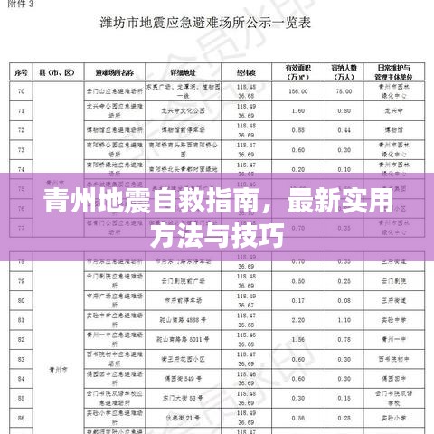 青州地震自救指南,最新實用方法與技巧
