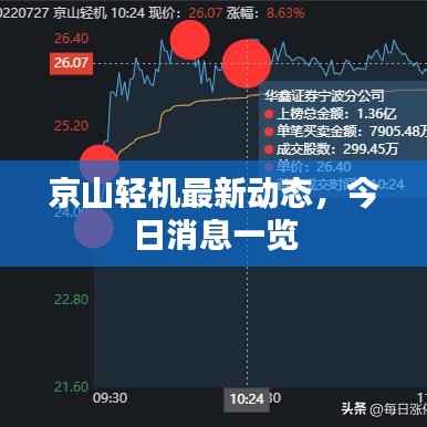 京山輕機(jī)最新動(dòng)態(tài),今日消息一覽