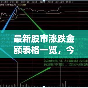 最新股市漲跌金額表格一覽,今日股市動(dòng)態(tài)實(shí)時(shí)更新!