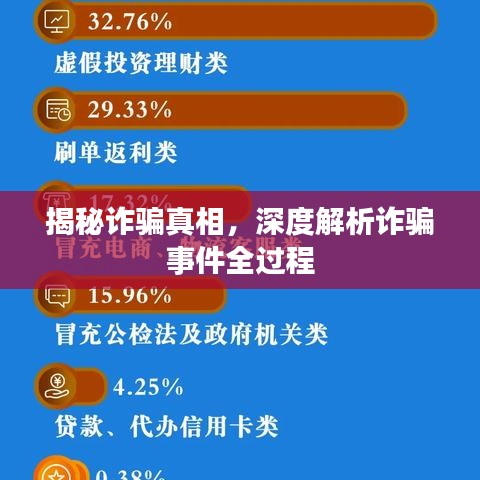 揭秘詐騙真相,深度解析詐騙事件全過程