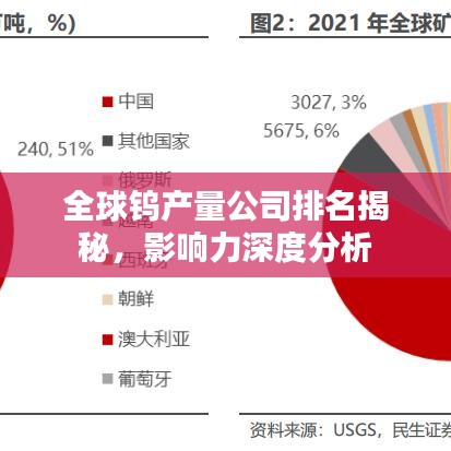 全球鎢產量公司排名揭秘，影響力深度分析