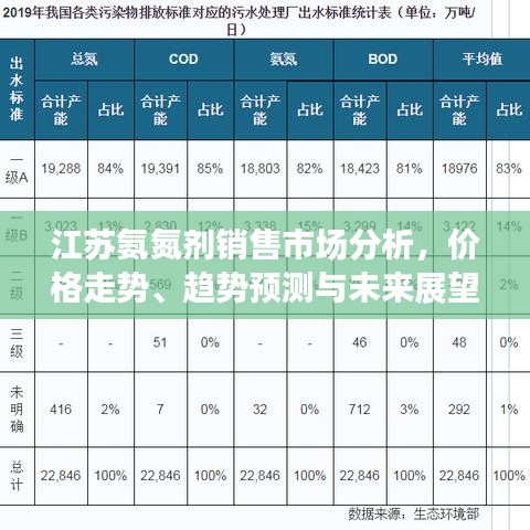 江蘇氨氮劑銷售市場分析，價格走勢、趨勢預測與未來展望