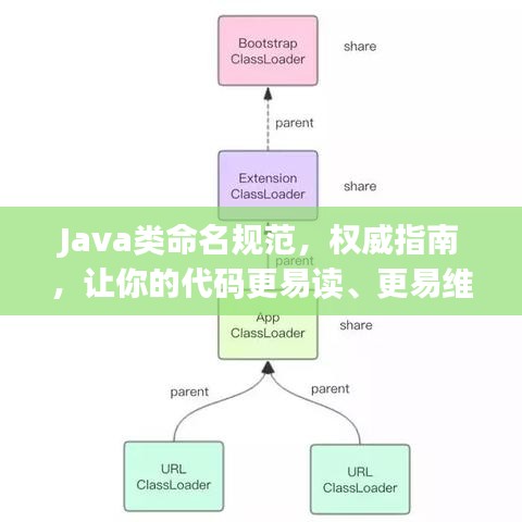 Java類命名規(guī)范,權(quán)威指南,讓你的代碼更易讀、更易維護(hù)!