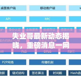 失業(yè)哥最新動(dòng)態(tài)揭曉，重磅消息一網(wǎng)打盡！