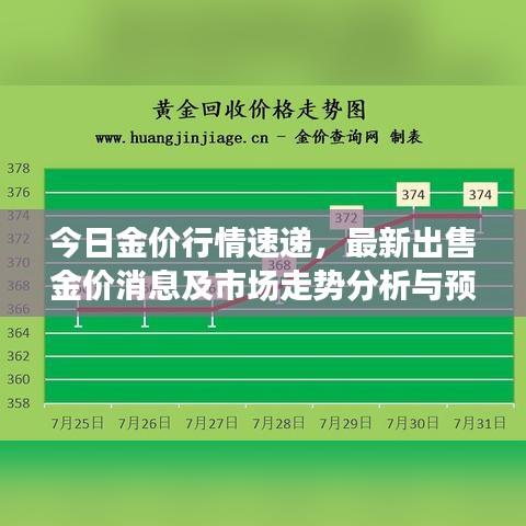 今日金價(jià)行情速遞,最新出售金價(jià)消息及市場(chǎng)走勢(shì)分析與預(yù)測(cè)