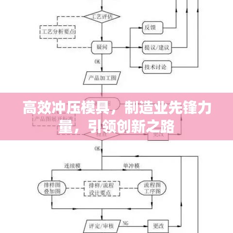 高效沖壓模具,制造業先鋒力量,引領創新之路