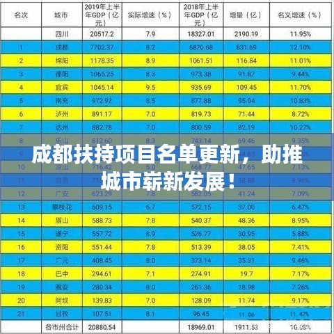 成都扶持項(xiàng)目名單更新,助推城市嶄新發(fā)展!