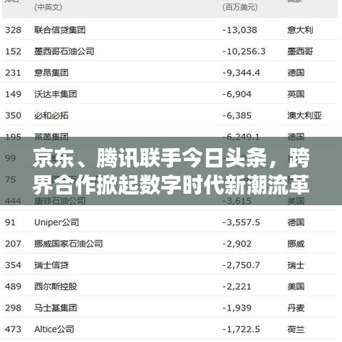 京東、騰訊聯手今日頭條,跨界合作掀起數字時代新潮流革命